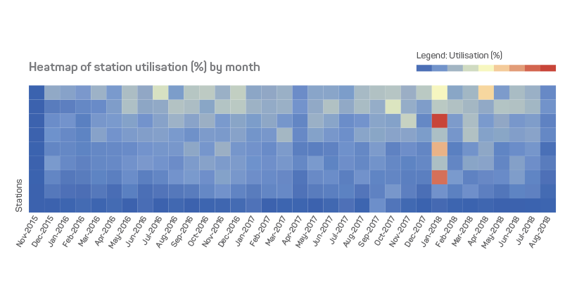 Figure 1: The data analysis tool allows mapping of resources use over the seven-year period used in the research