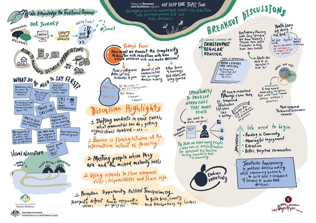 NRRA Deep Dive 2 graphic recording