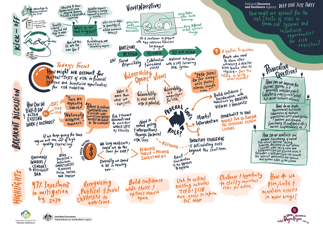 NRRA Deep Dive 3 Graphic Recording