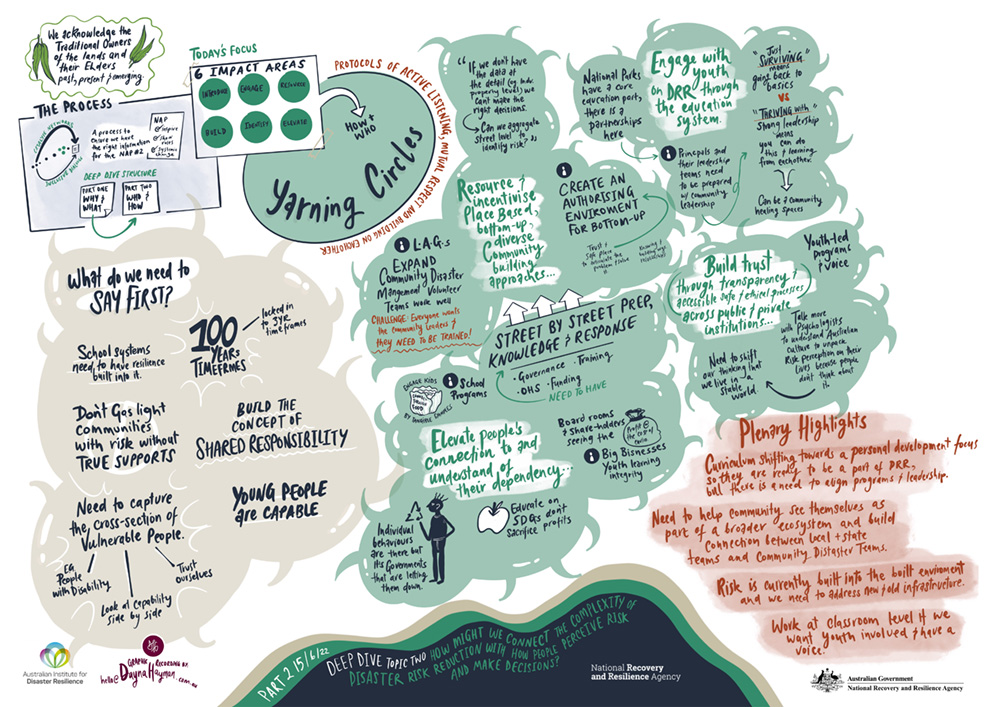 NRRA DeepDive2 Part2 Graphic Recording