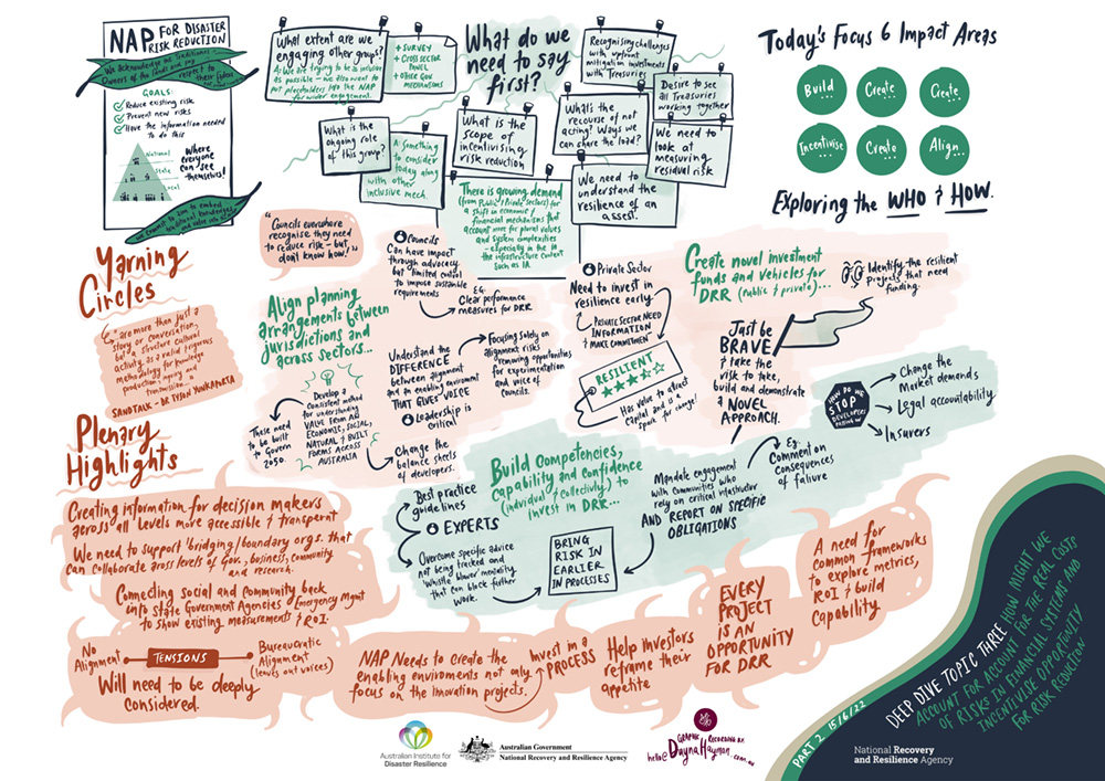 NRRA DeepDive3 Part2 Graphic Recording